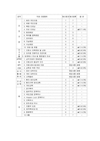 [간호학]팀간호의 분석과 사례-15