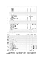 [간호학]팀간호의 분석과 사례-16