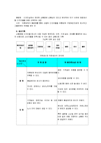 [머천다이징]패션머천다이징 성공전략-7