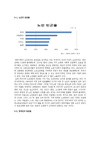 빈곤의 정의, 특징, 개념, 관련 이론, 현황, 노인, 장애인, 빈곤율, 원인, 빈곤 관련 정책, 해결방안, 문제점, 사회화, 개선점, 변화, 역할, 시사점, 조사분석-5