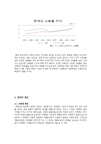 빈곤의 정의, 특징, 개념, 관련 이론, 현황, 노인, 장애인, 빈곤율, 원인, 빈곤 관련 정책, 해결방안, 문제점, 사회화, 개선점, 변화, 역할, 시사점, 조사분석-6