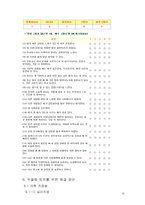 우울증의 원인, 정의, 종류, 요인, 트라우마, 가면성 우울증, 자가진단 치료, 과정, 문제점, 해결방안, 향후 과제, 의미, 개선점, 시사점-12