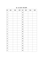 노사합의서(임금 등 근로내용 변견에 관한 노사 합의) -2