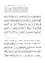 한국의 통일비용 분석-2