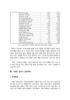 4대강 살리기 사업의 문제점 관련 레포트-6