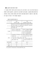 목감천방수로 개발사업 비용편익분석-6