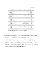 목감천방수로 개발사업 비용편익분석-11