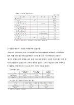 목감천방수로 개발사업 비용편익분석-12