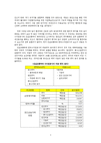 영월동강댐 비용편익분석-3