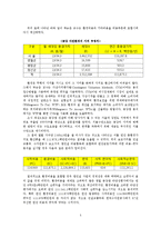 영월동강댐 비용편익분석-5