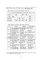 해양심층수 개발사업 비용편익분석-7