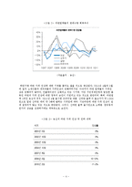물가 및 환율과 식품기업 주가의 상관성 분석-6