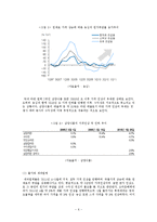 물가 및 환율과 식품기업 주가의 상관성 분석-8
