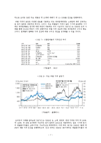 물가 및 환율과 식품기업 주가의 상관성 분석-9