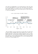 물가 및 환율과 식품기업 주가의 상관성 분석-10
