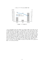 물가 및 환율과 식품기업 주가의 상관성 분석-11