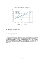 물가 및 환율과 식품기업 주가의 상관성 분석-12