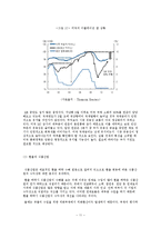 물가 및 환율과 식품기업 주가의 상관성 분석-13