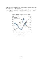 물가 및 환율과 식품기업 주가의 상관성 분석-14