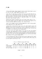 물가 및 환율과 식품기업 주가의 상관성 분석-16