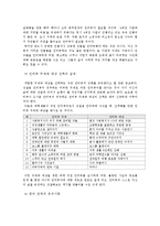 실용적 자기표현과 스토리텔링, 자기표현의 의미, 과정, 효과, 인터뷰의 특징, 의의, 유형, 준비 과정, 진행, 문화 콘텐츠, 글쓰기, 시사점 나의견해, 조사분석-19