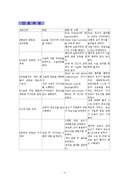 디스크 케이스 사례 보고서-4