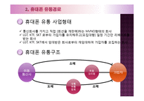 휴대폰 유통경로상의 문제점과 개선방안-4
