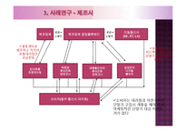 휴대폰 유통경로상의 문제점과 개선방안-9