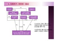 휴대폰 유통경로상의 문제점과 개선방안-11
