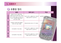 휴대폰 유통경로상의 문제점과 개선방안-14