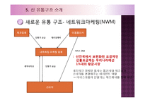 휴대폰 유통경로상의 문제점과 개선방안-18
