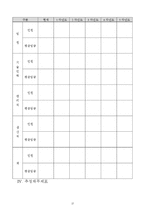 완벽한 사업계획서 작성요령 및 양식[사업계획서작성방법및양식]-17