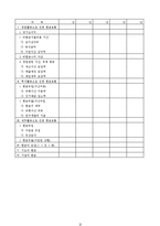 완벽한 사업계획서 작성요령 및 양식[사업계획서작성방법및양식]-20