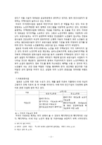 실버산업의 개념, 필요성, 고령화 사회, 우리나라 실버산업 문제점, 해결방안, 다른 나라와 비교분석, 주거관련사업, 의료관련사업, 우리나라 실버산업 전망, 시사점, 조사분석-5