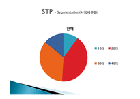 르꼬끄 스포르티브 조직 연혁, 조직원 구성, SWOT 분석, STP분석, 발달, 역사, 배경, 현황, 영향, 관리, 역할, 기법, 시사점-9