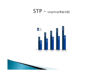 르꼬끄 스포르티브 조직 연혁, 조직원 구성, SWOT 분석, STP분석, 발달, 역사, 배경, 현황, 영향, 관리, 역할, 기법, 시사점-10