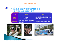 스포츠 스폰서쉽 정의, 특징, 발전, 형태, 분류, 목적, 필요성, 올림픽 TOP 프로그램, 구성, 마케팅 분석, 배경, 현황, 영향, 관리, 역할, 기법, 시사점-9