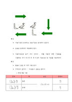 상형문자의 정의, 역사, 유래, 이집트 상형문자, 히타이트 상형문자, 선상문자, 특징, 사례, 관리, 역할, 기법, 시사점, 나의견해, 총체적 조사분석-7