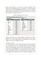 [국제경영] SK에너지의 글로벌경영 분석-4