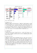 [마케팅] 삼성전자 갤럭시S의 마케팅 성공사례-5