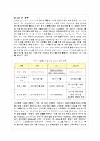 [경영전략] 4G와 엘지유플러스(LG U+)의 전략 분석-10