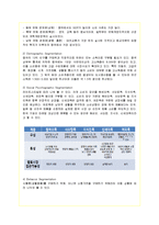 [국제경영] 이마트의 중국 진출 마케팅 분석과 전략적 방안-19