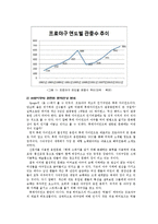 국내 프로야구 성공요인, 경제적 효과, 프로스포츠 시장 발전, 시장 분석, 지역경제 발전, 특징, 역사, 특성, 문화적 효과, 마케팅 전략, 현황, 관리, 발전방향 조사분석-8