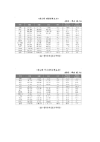 한류의 정의, 유래, 과정, 특징, 파급효과, 문제점, 한류를 통한 경제발전, 전략, 변화, 현황, 사례, 마케팅 관리, 역할, 기법, 시사점, 나의견해, 총체적 조사분석-6