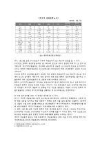 한류의 정의, 유래, 과정, 특징, 파급효과, 문제점, 한류를 통한 경제발전, 전략, 변화, 현황, 사례, 마케팅 관리, 역할, 기법, 시사점, 나의견해, 총체적 조사분석-7