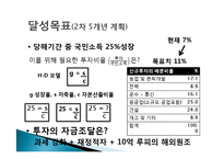 인도 경제발전, 성공요인, 과정, 우리나라 경제 발전과의 비교, 특징, 경제적 효과, 현황, 관리, 역할, 시사점, 미래 전망, 나아갈 방향, 조사분-9