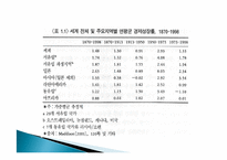 10세기 20세기 세계경제, 전간기 개관, 1차대전 직후의 세계경제, 세계대공황, 전후 회복, 경제적 영향, 특징, 현황, 시사점, 문제점-6