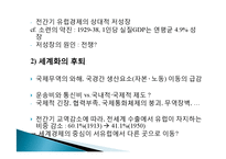 10세기 20세기 세계경제, 전간기 개관, 1차대전 직후의 세계경제, 세계대공황, 전후 회복, 경제적 영향, 특징, 현황, 시사점, 문제점-7