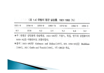 10세기 20세기 세계경제, 전간기 개관, 1차대전 직후의 세계경제, 세계대공황, 전후 회복, 경제적 영향, 특징, 현황, 시사점, 문제점-9