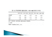 10세기 20세기 세계경제, 전간기 개관, 1차대전 직후의 세계경제, 세계대공황, 전후 회복, 경제적 영향, 특징, 현황, 시사점, 문제점-11